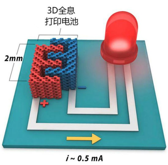 3D打印新型鋰電池：為移動設備供應更環保、容量更大的電源