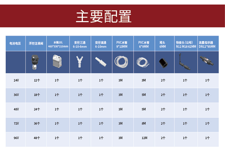 蓄電池自動補水系統.jpg