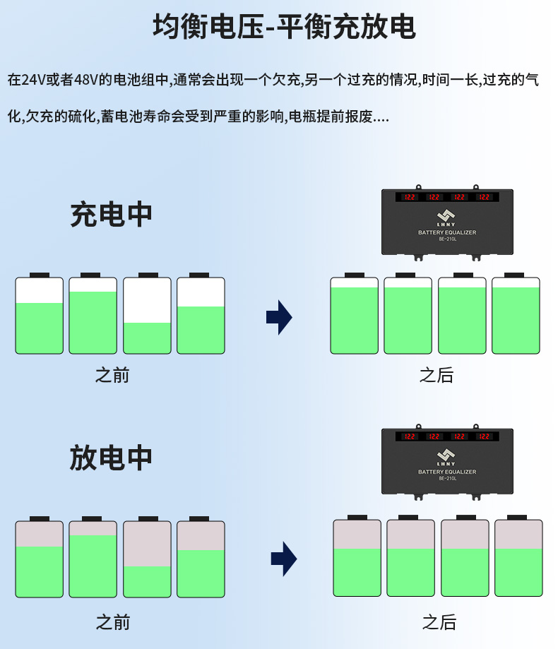 蓄電池均衡器-聯鴻.jpg