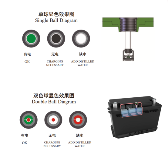 蓄電池狀態指示器.jpg