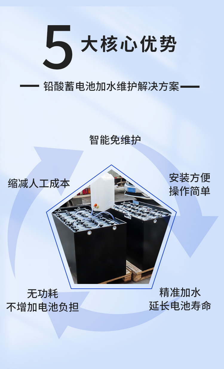 蓄電池自動補水系統.jpg
